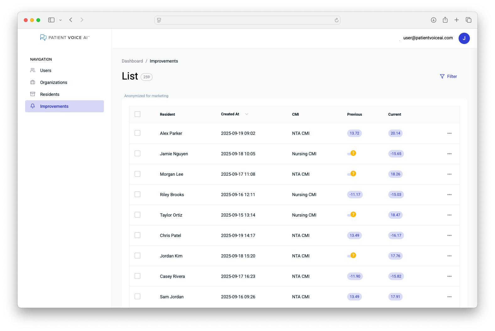 CMI Max Notifications