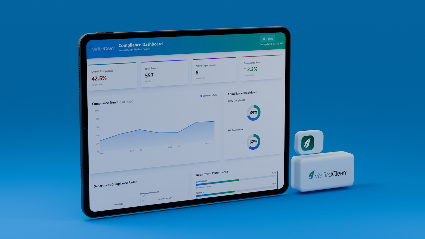 Panel de Verified Clean